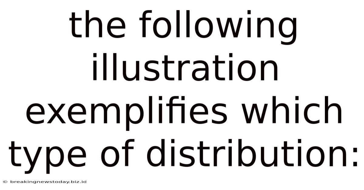 The Following Illustration Exemplifies Which Type Of Distribution: