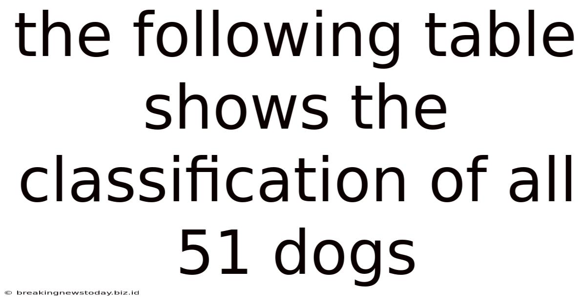 The Following Table Shows The Classification Of All 51 Dogs