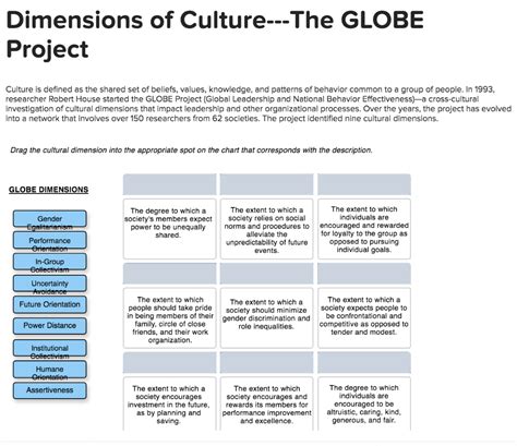 The Globe Project Studies Blank______ Cultural Dimensions.