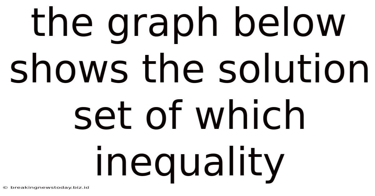 The Graph Below Shows The Solution Set Of Which Inequality