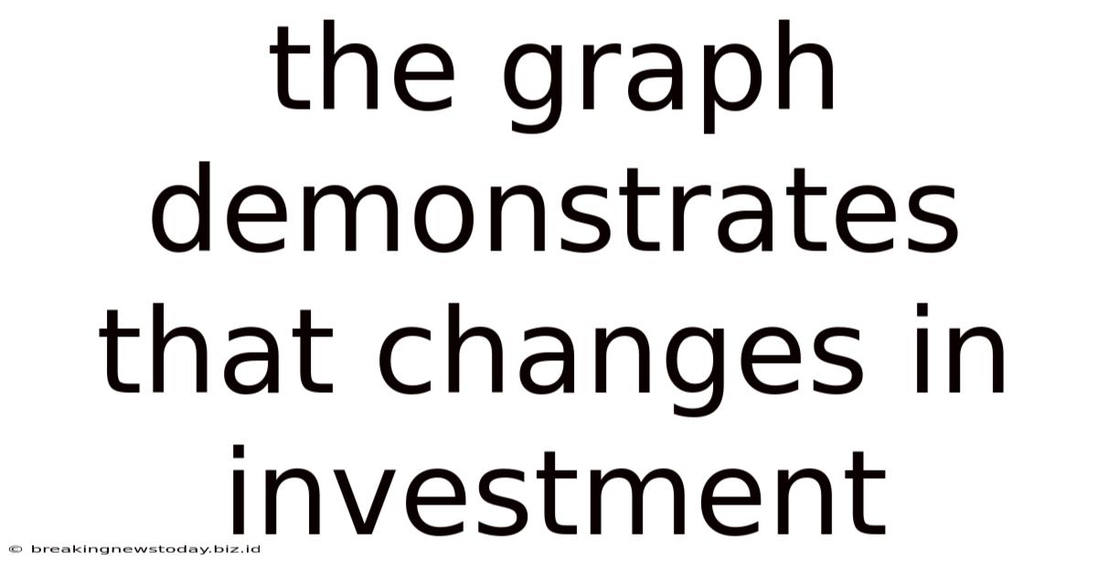 The Graph Demonstrates That Changes In Investment