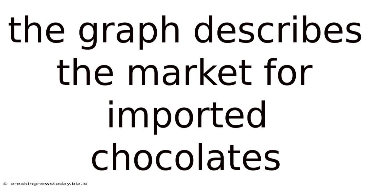 The Graph Describes The Market For Imported Chocolates
