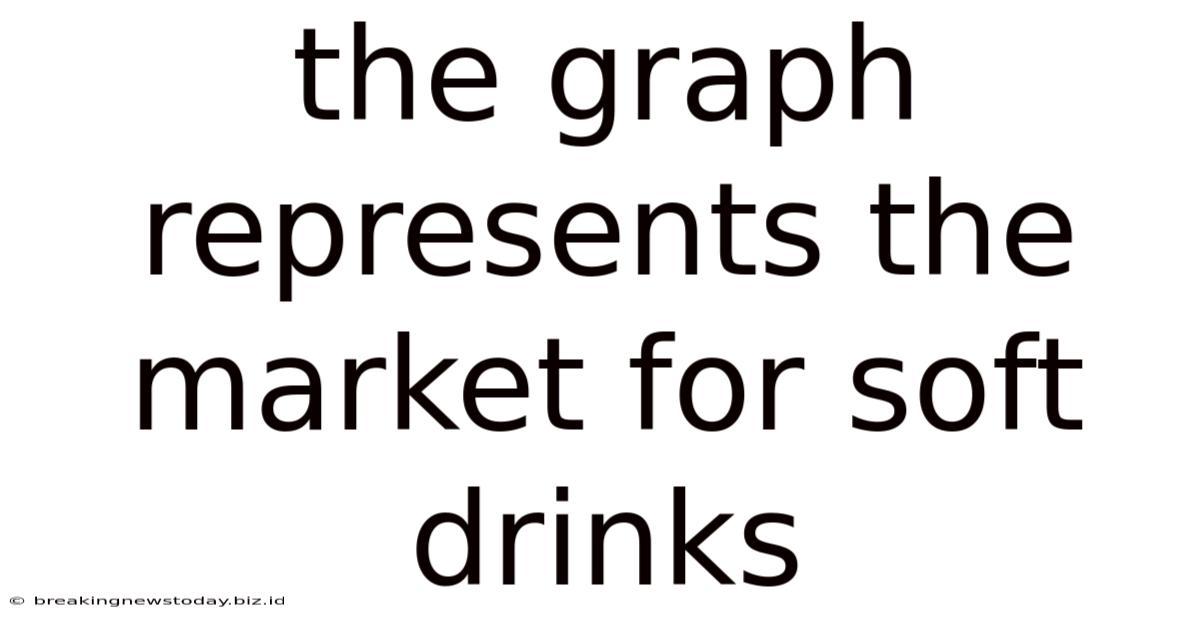 The Graph Represents The Market For Soft Drinks