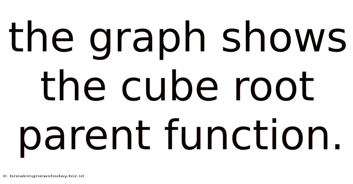 The Graph Shows The Cube Root Parent Function.