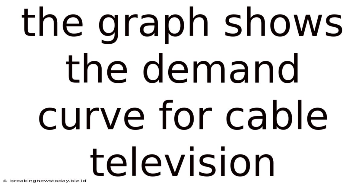 The Graph Shows The Demand Curve For Cable Television