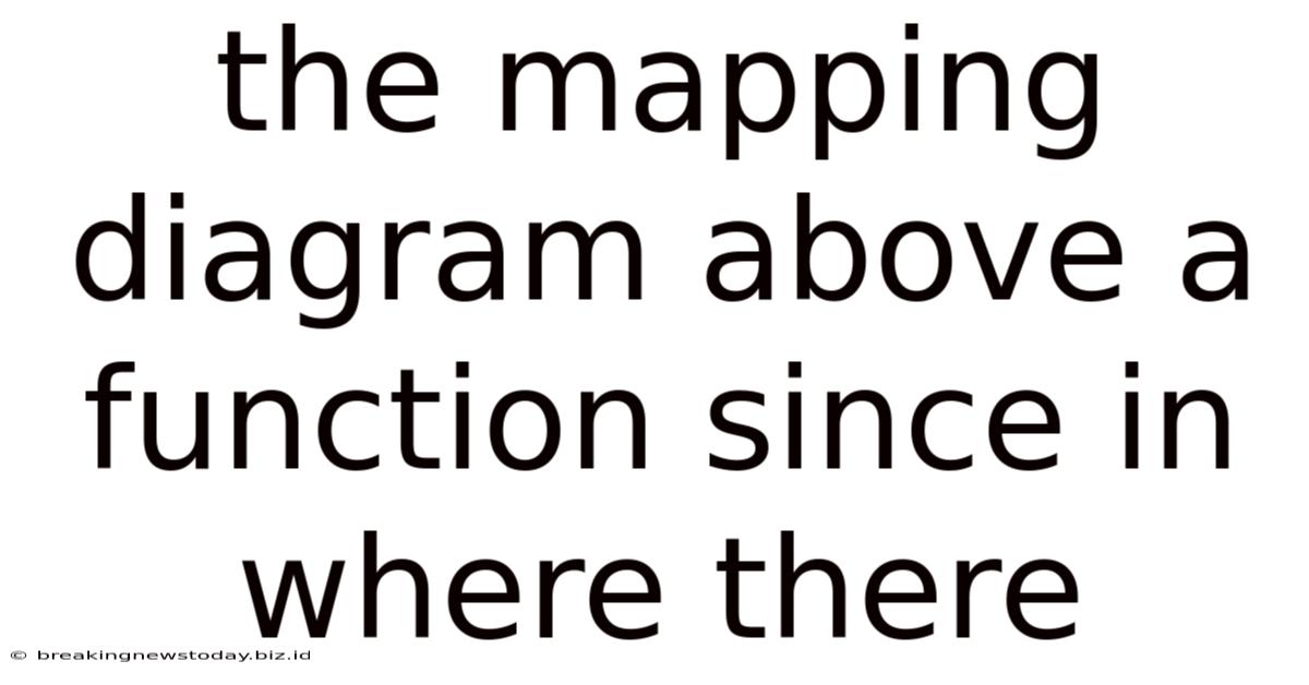 The Mapping Diagram Above A Function Since In Where There