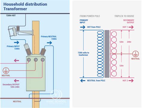 The Most Common Residential Control Voltage Is