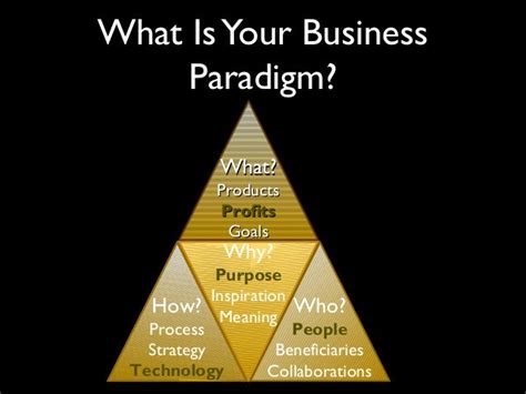 The New Paradigm Of Business Means ____________.