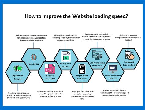 The Principal Benefit Of Speed Loading Is To Increase __________.