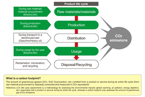 The ______ Protocol Required Reductions In Carbon Emissions.