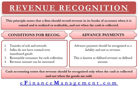 The Revenue Recognition Principle States That Revenue: