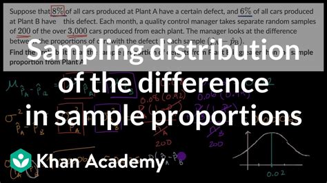 The Sampling Distribution Of The Difference Helps Us Determine ________.