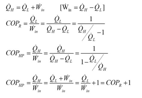 The Second Law Of Thermodynamics States That Quizlet