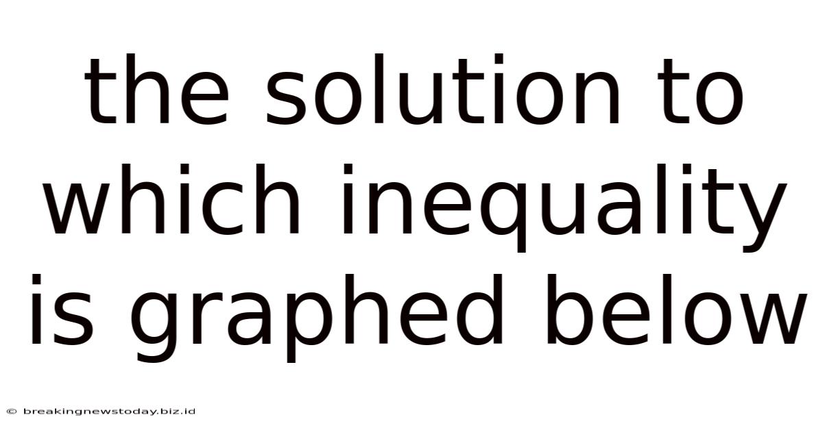 The Solution To Which Inequality Is Graphed Below