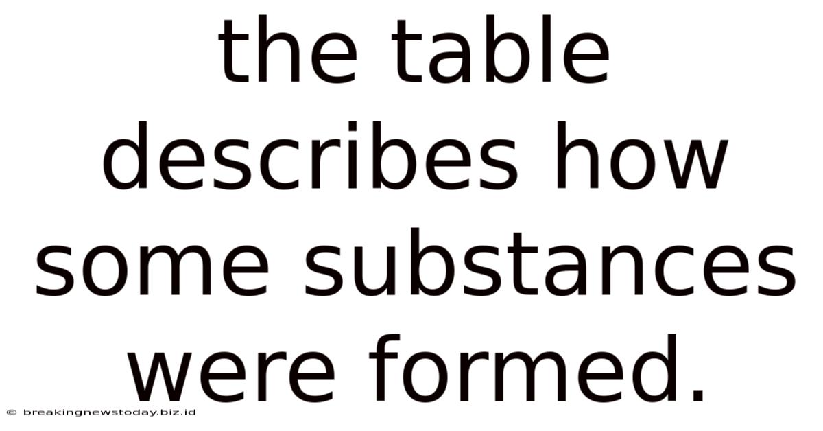The Table Describes How Some Substances Were Formed.