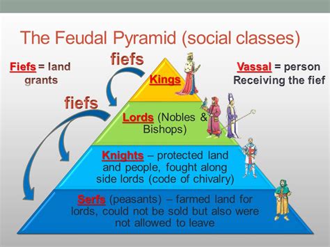 The Three Main Social Classes Of Medieval Europe