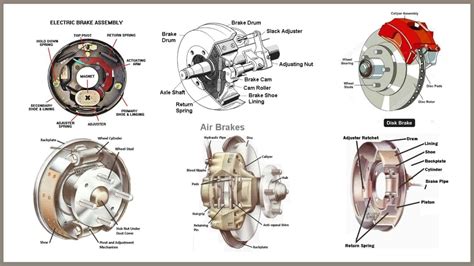 The Two Types Of Vehicle Braking Systems Are