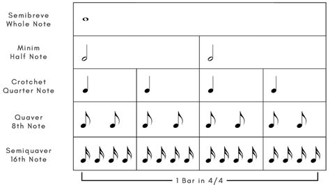 Time Values In Music Are Expressed In