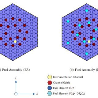 Used Fuel Assemblies Are Typically Considered _______.