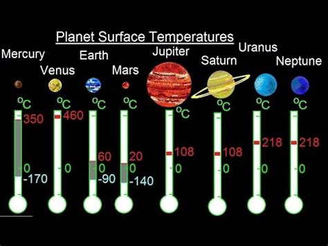 Venus Has A Higher Average Surface Temperature Than Mercury Why