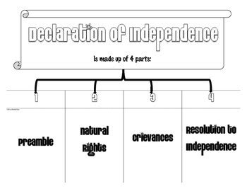 What Are The 4 Parts Of The Declaration Of Independence