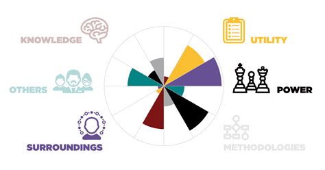 What Are The Driving Forces Behind The Transportation Changes