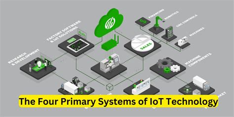 What Are The Four Primary Systems Of Iot Technology