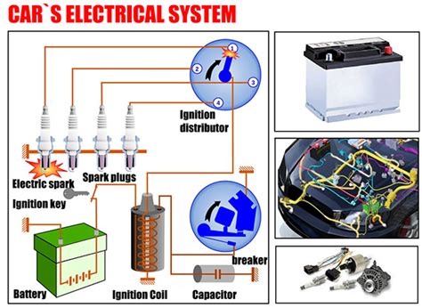 What Are The Largest Wires In The Automostive Electrical Sustem