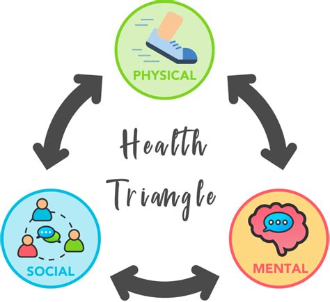 What Are The Three Aspects Of Overall Health