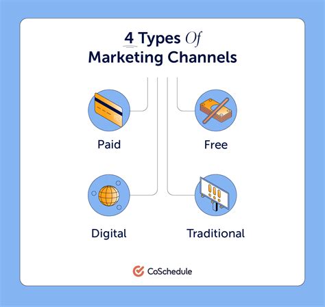 What Are The Two Types Of Marketing Channels