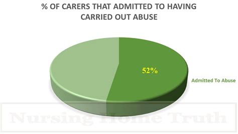 What Causes Some Caretakers To Abuse Their Elderly Charges