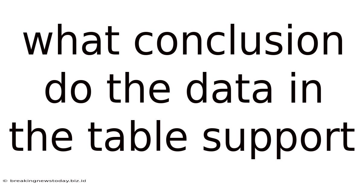 What Conclusion Do The Data In The Table Support