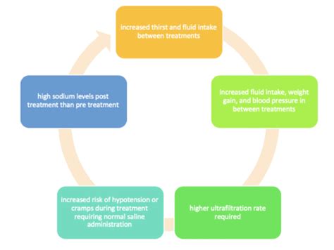 What Davita Application Tracks Microbial Results Quizlet