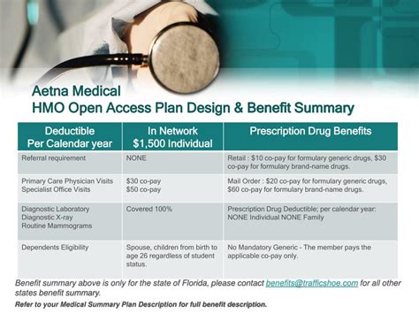 What Do Open Access Hmo Plans Require Aetna Quizlet