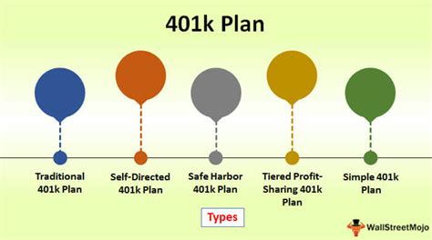 What Does A 401k Plan Generally Provide Its Participants