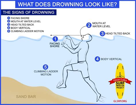 What Does A Drowning Swimmer Commonly Look Like