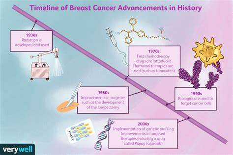 What Effect Has Breast Cancer Research Had On Society