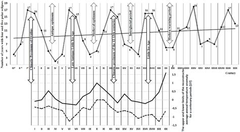 What Factor Limits The Number Of Eclipses Per Year