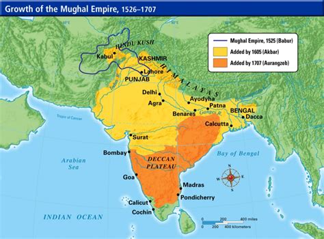 What Feature Did The Mughal Empire And Songhay Empire Share