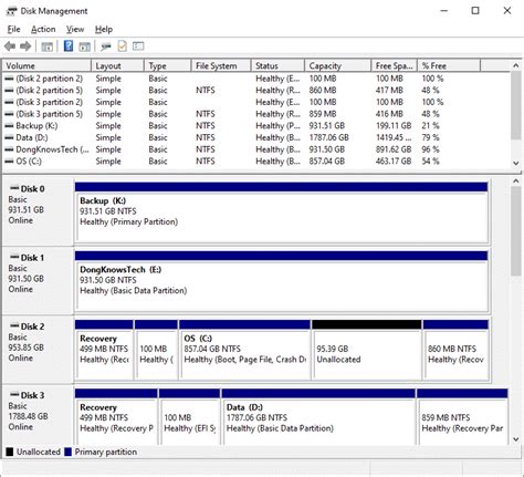 What Happens When You Format A Filesystem On A Partition