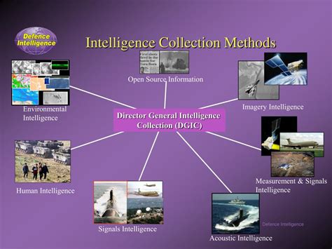 What Hostile Intelligence Collection Method Is The Process