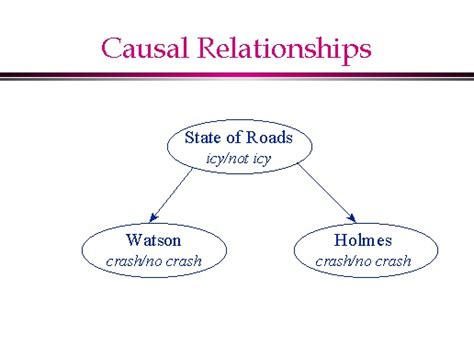 What Is A Causal Relationship In A Text