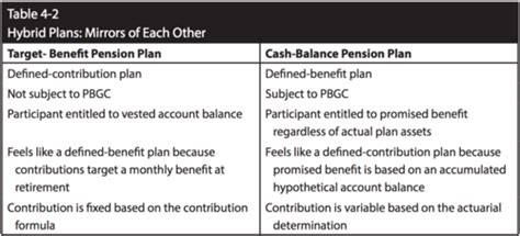 What Is A Defined Benefit Plan Quizlet