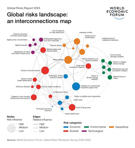 What Is A Negative Risk Of Media Globalization