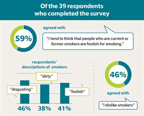 What Is A Social Consequence Of Using Tobacco Quizlet