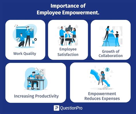 What Is An Essential Factor For Employee Empowerment