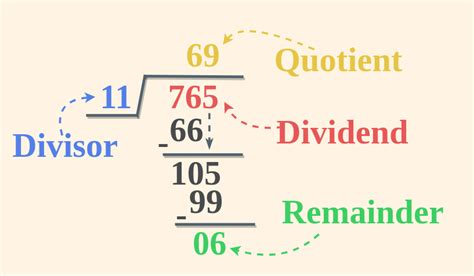 What Is The Answer To A Division Called