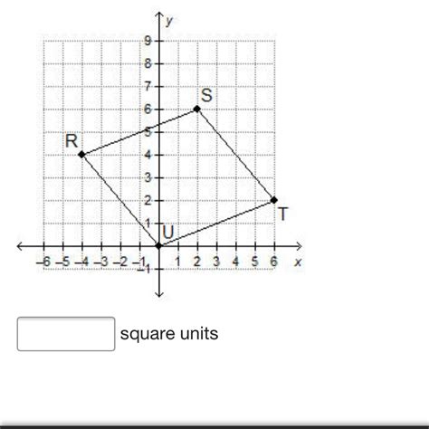 What Is The Area Of Parallelogram Rstu