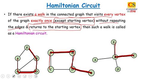 What Is The Central Point That Hamilton Is Making