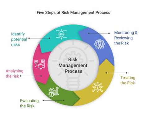 What Is The Definition Of A Risk Decision